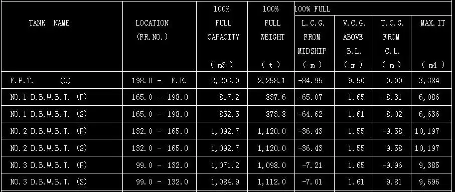 [求助]TRIBON软件导入AtuoCAD DXF问题