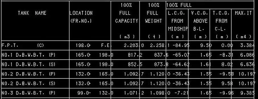 [求助]TRIBON软件导入AtuoCAD DXF问题