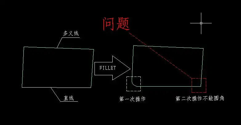 有哪位大吓可以搞定