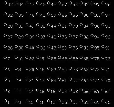 ssget是凭什么排序的？